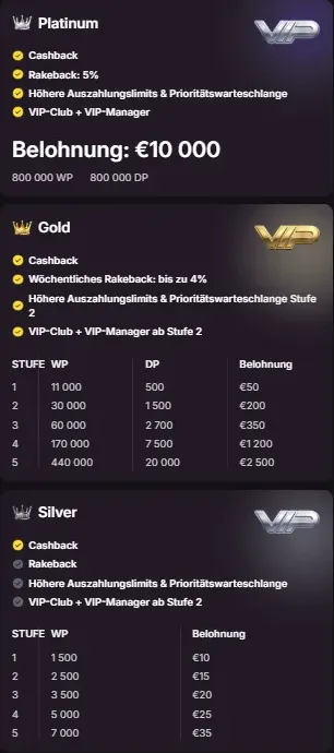 VIP-niveaus Bronze tot Diamond met wekelijkse cashback bij Daytona Spin